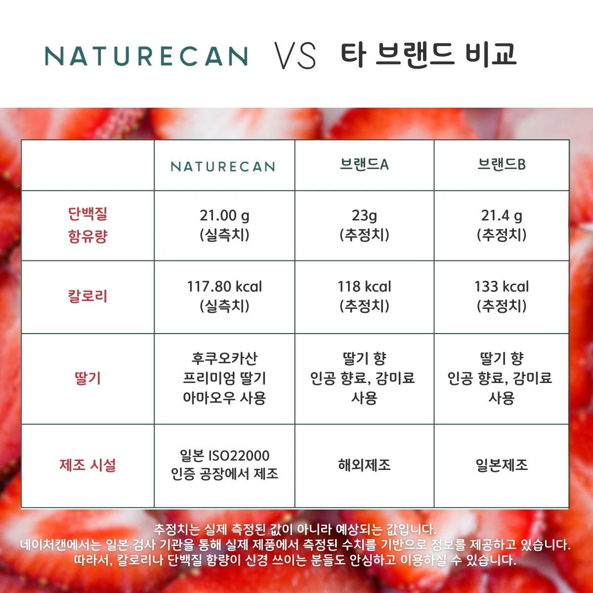 【기간 한정】웨이 프로틴(WPC) 라즈베리 & 스트로베리
