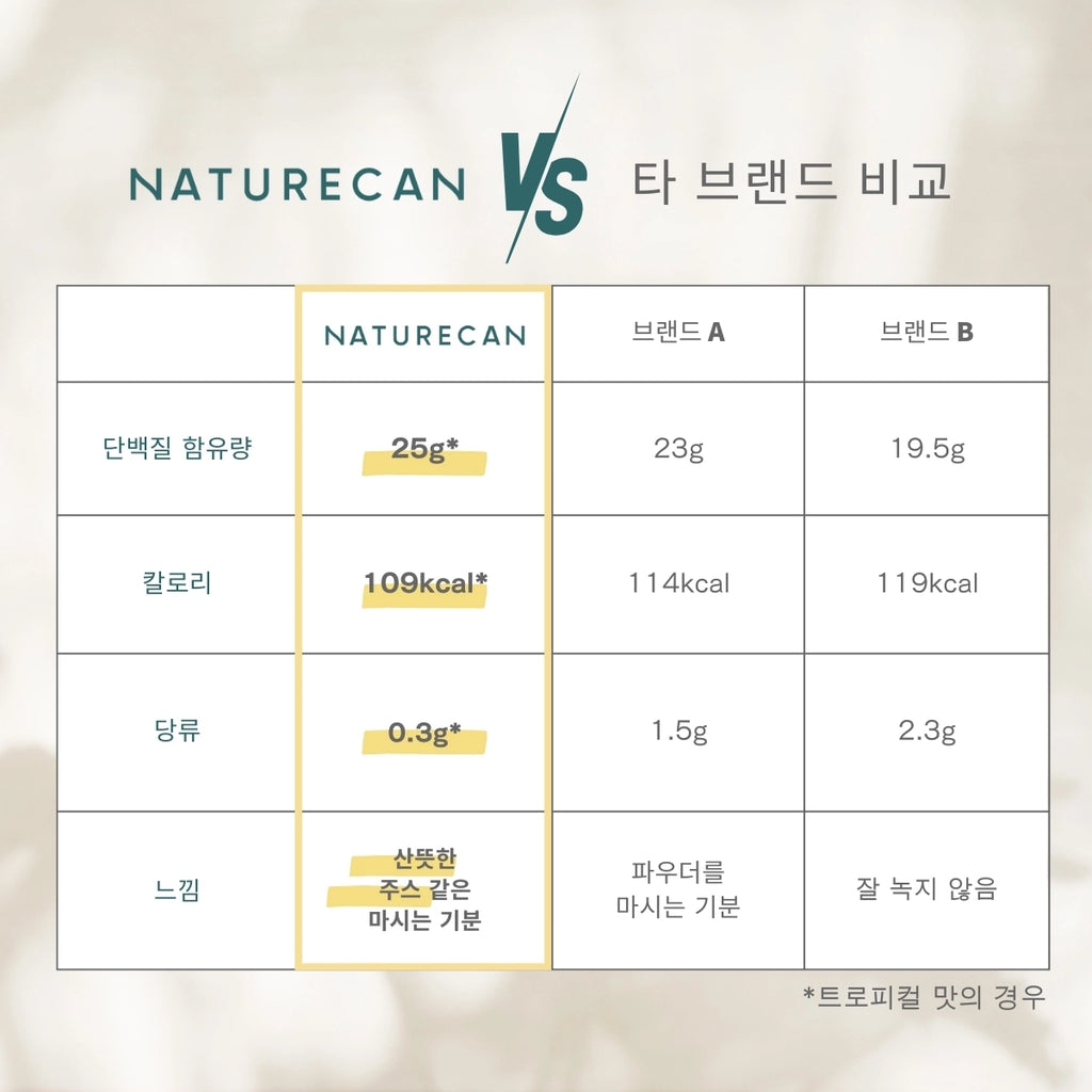 클리어 웨이 프로틴(WPI) 트로피컬