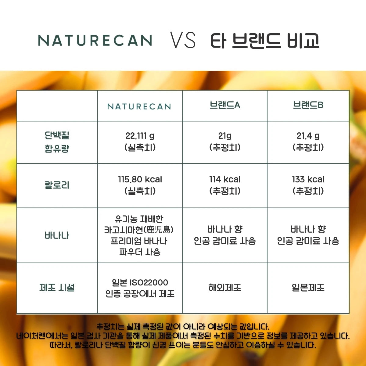 【기간 한정】웨이 프로틴(WPC) 바나나의 신(神/god)