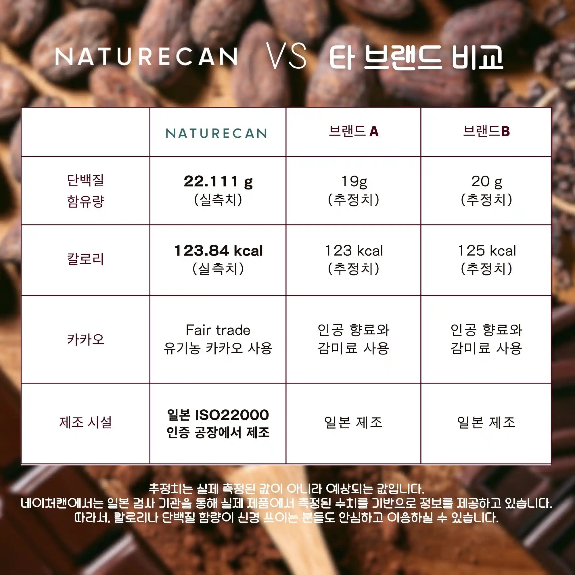 【기간 한정】웨이 프로틴(WPC) 다크 초콜릿