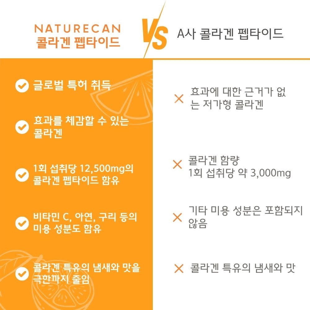 콜라겐 펩타이드