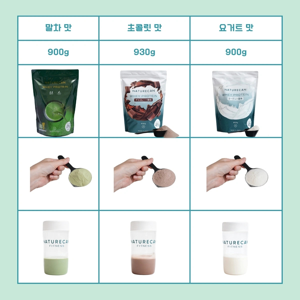 웨이 프로틴(WPC) 말차, 요거트, 초콜릿