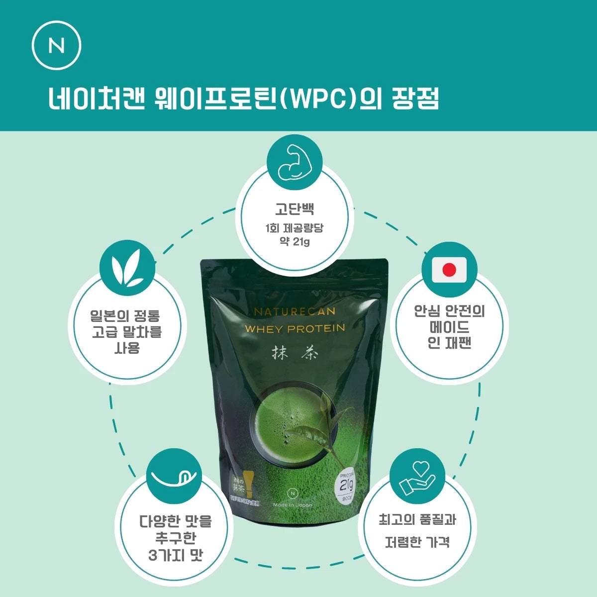 웨이 프로틴(WPC) 말차, 요거트, 초콜릿